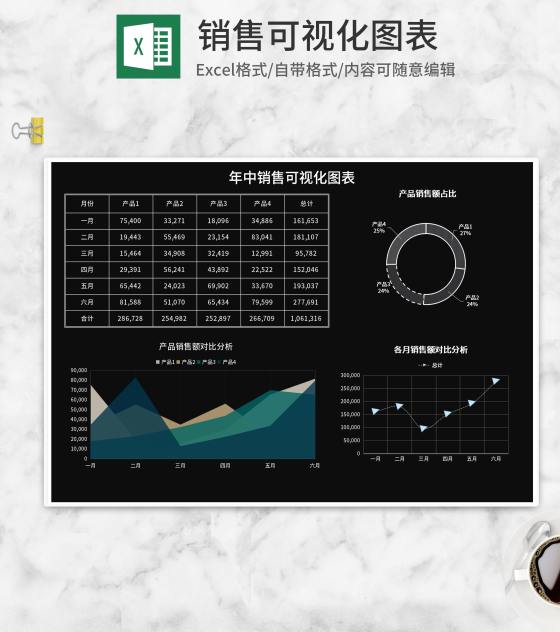 深色年中销售可视化图表Excel模板