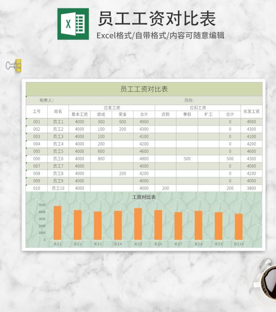 绿色员工工资对比表Excel模板