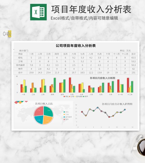 项目年度收入分析表Excel模板