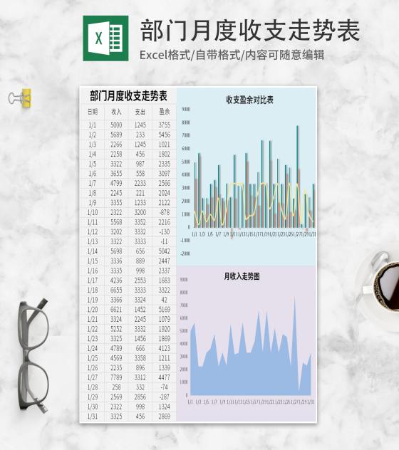 部门月度收支走势表Excel模板