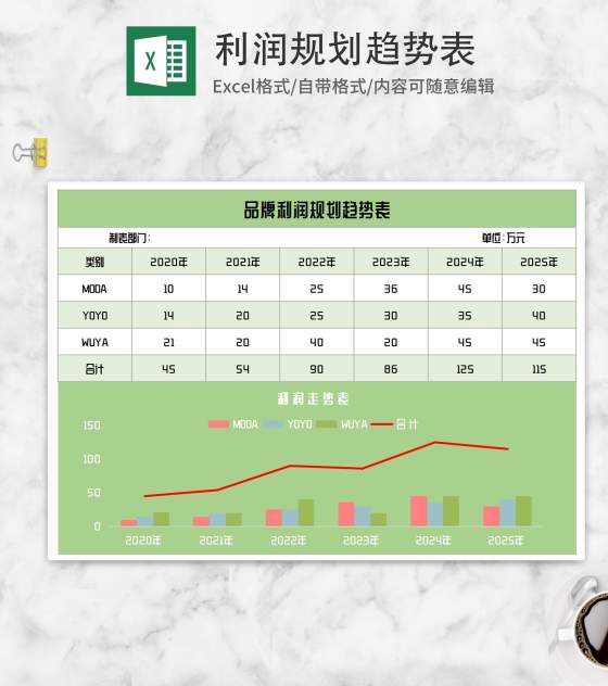 绿色利润规划趋势表Excel模板