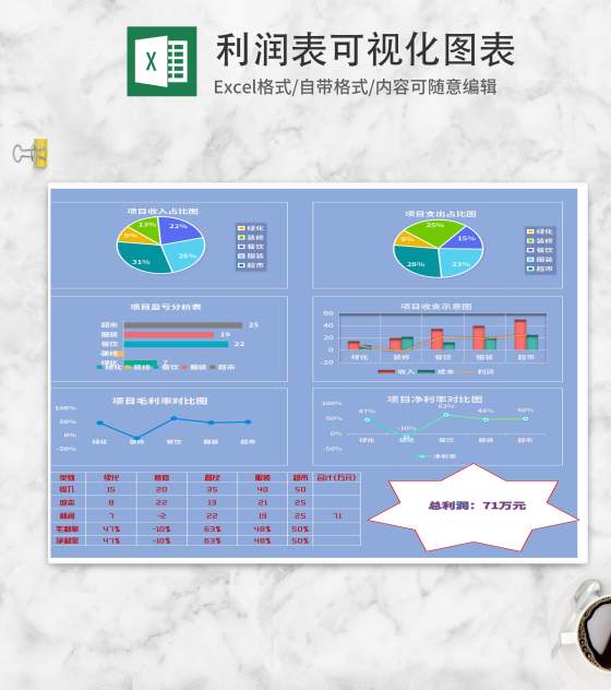蓝色利润分析表Excel模板