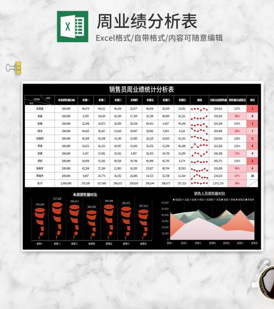 黑色周业绩分析表Excel模板