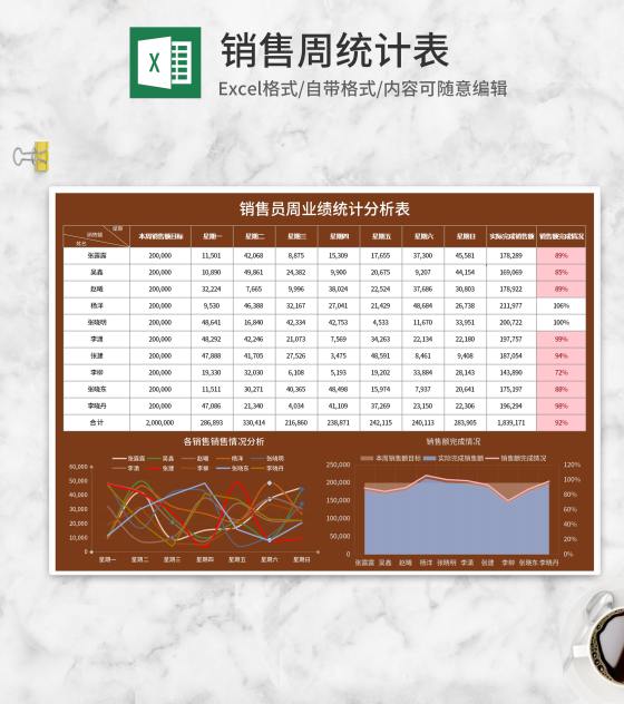 棕色销售周业绩统计分析表Excel模板