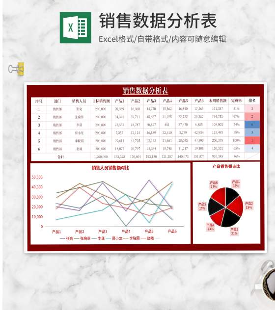 红色销售数据分析表Excel模板