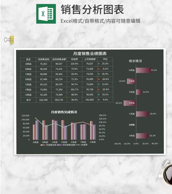 深色月度销售业绩分析图表Excel模板