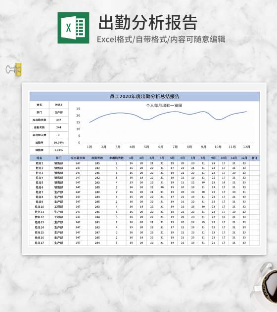 蓝色员工年度出勤分析报告Excel模板
