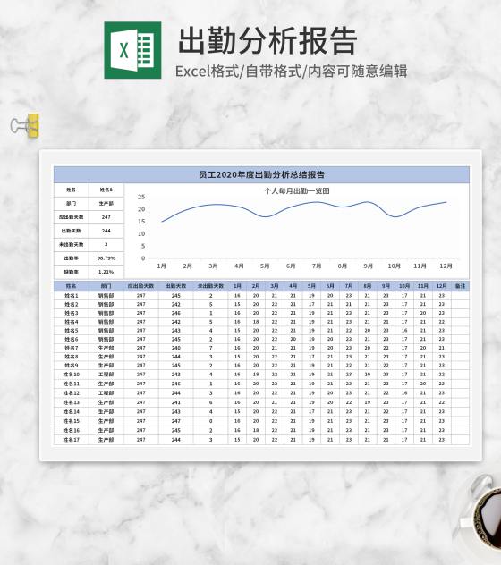蓝色员工年度出勤分析报告Excel模板