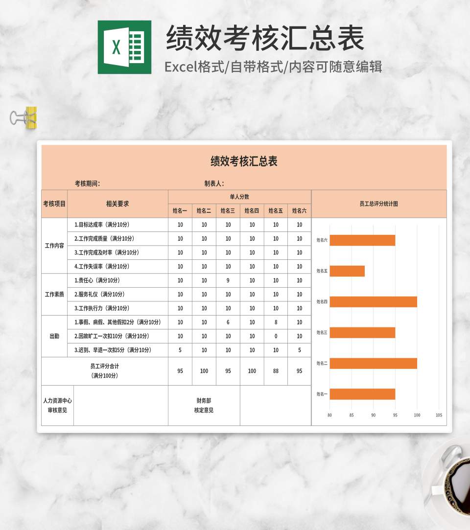 橘色绩效考核汇总表Excel模板