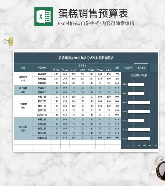蛋糕店年度各分店单月销售预算表Excel模板
