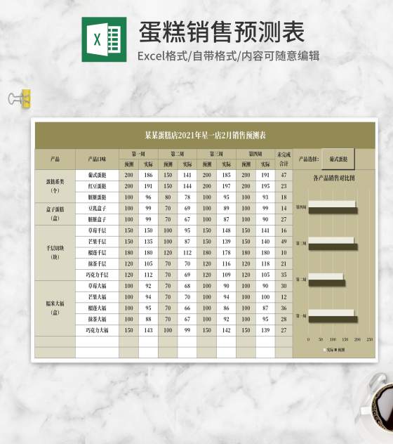 蛋糕店年度月度销售预测表Excel模板