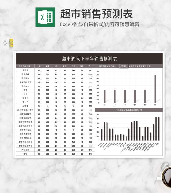 超市酒水下半年销售预测表Excel模板