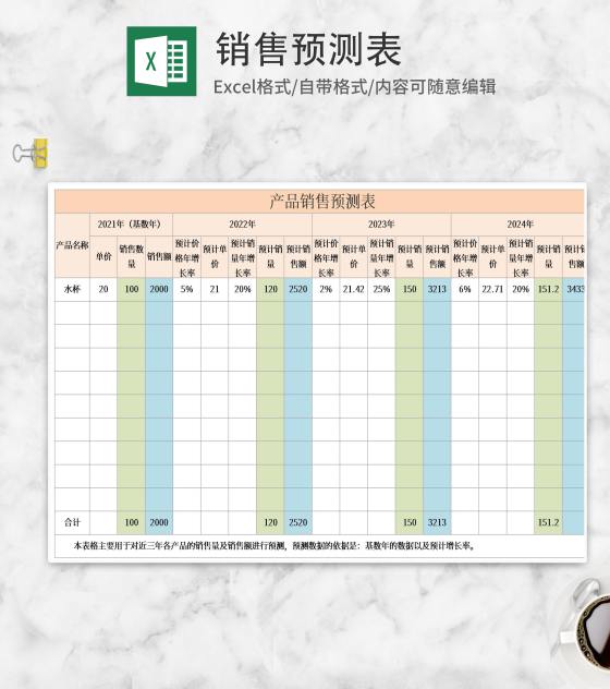 产品年度销售预测表Excel模板