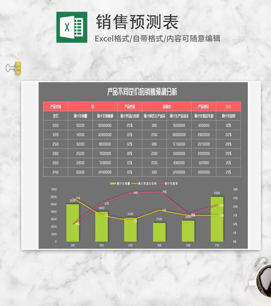 产品定价差异销售预测分析Excel模板