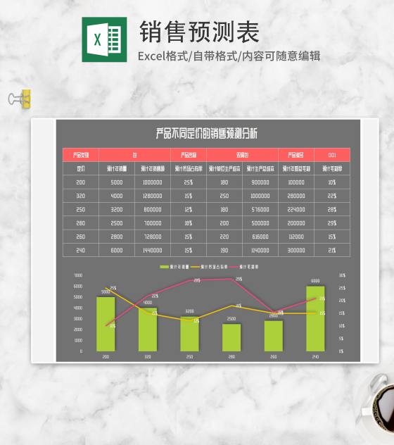 产品定价差异销售预测分析Excel模板