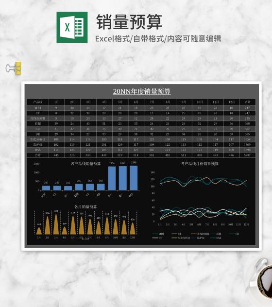 深色产品线年度销量预算Excel模板
