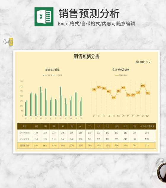黄色年度销售预测分析Excel模板