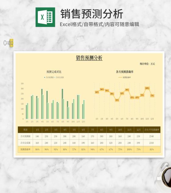 黄色年度销售预测分析Excel模板