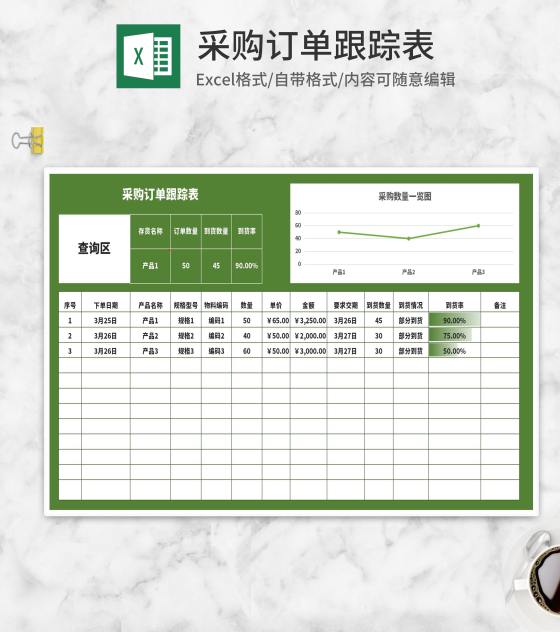 绿色产品采购订单跟踪表Excel模板