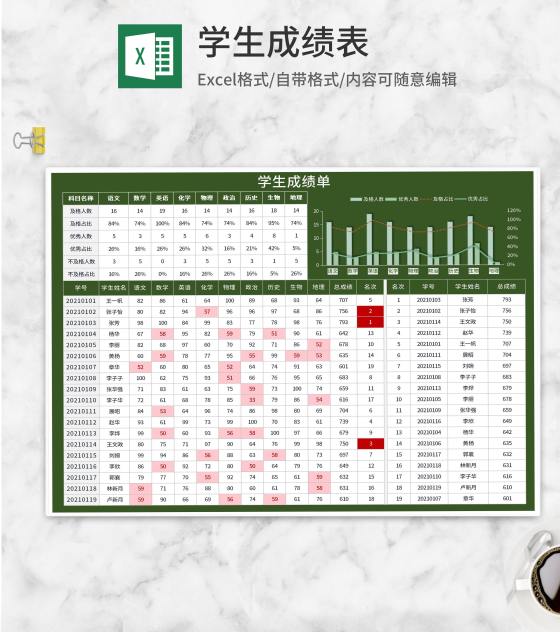 绿色学生科目考试成绩表Excel模板