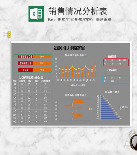 灰色年度业绩达成情况分析Excel模板