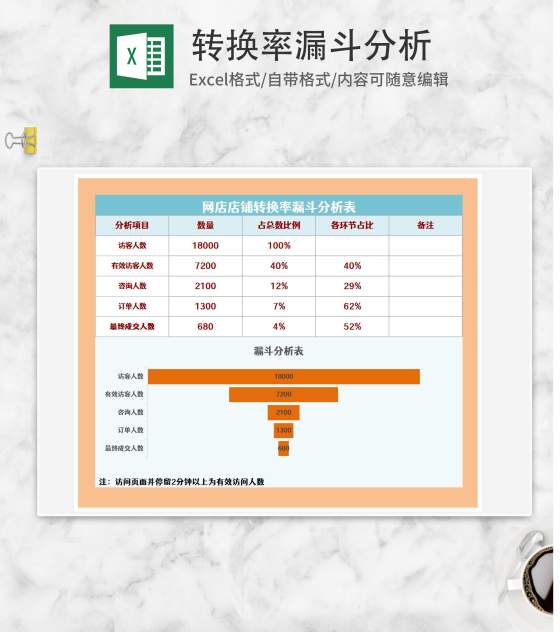 网店店铺转换率漏斗分析表Excel模板