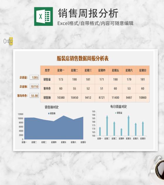 服装店销售数据周报分析表Excel模板