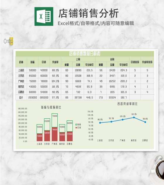 绿色店铺销售数据分析表Excel模板