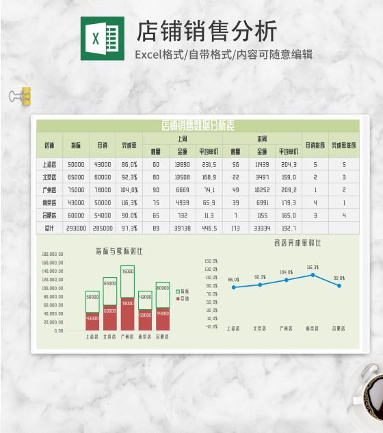 绿色店铺销售数据分析表Excel模板