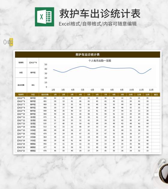 救护车出诊统计表Excel模板