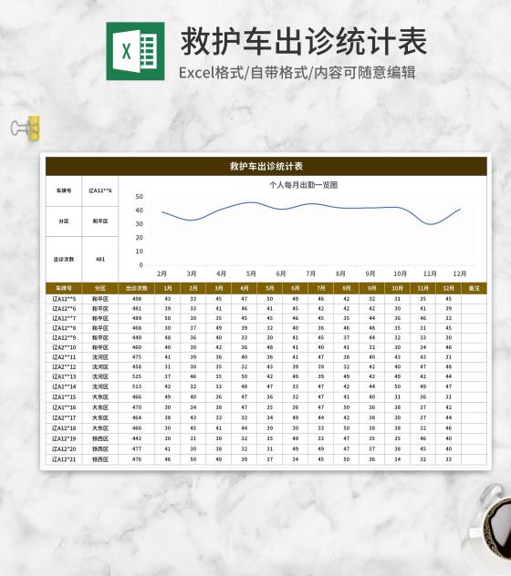 救护车出诊统计表Excel模板