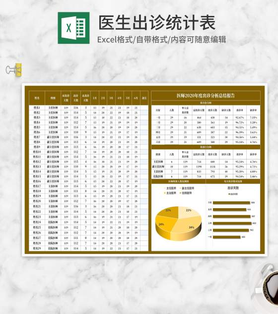 医师年度出诊分析总结报告Excel模板