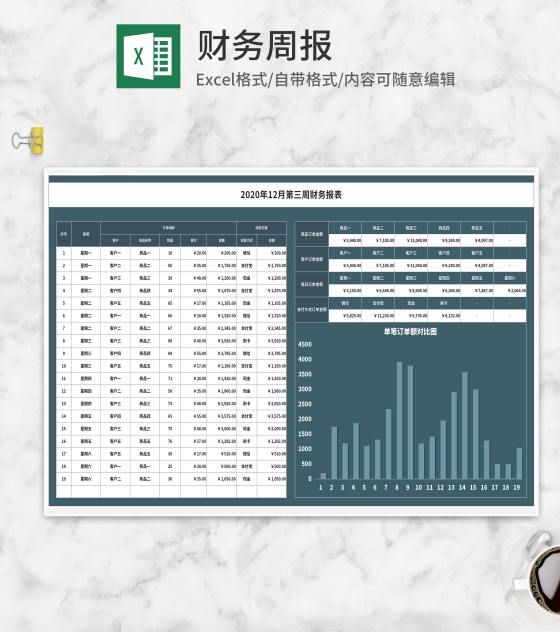客户商品订单月度财务周报Excel模板