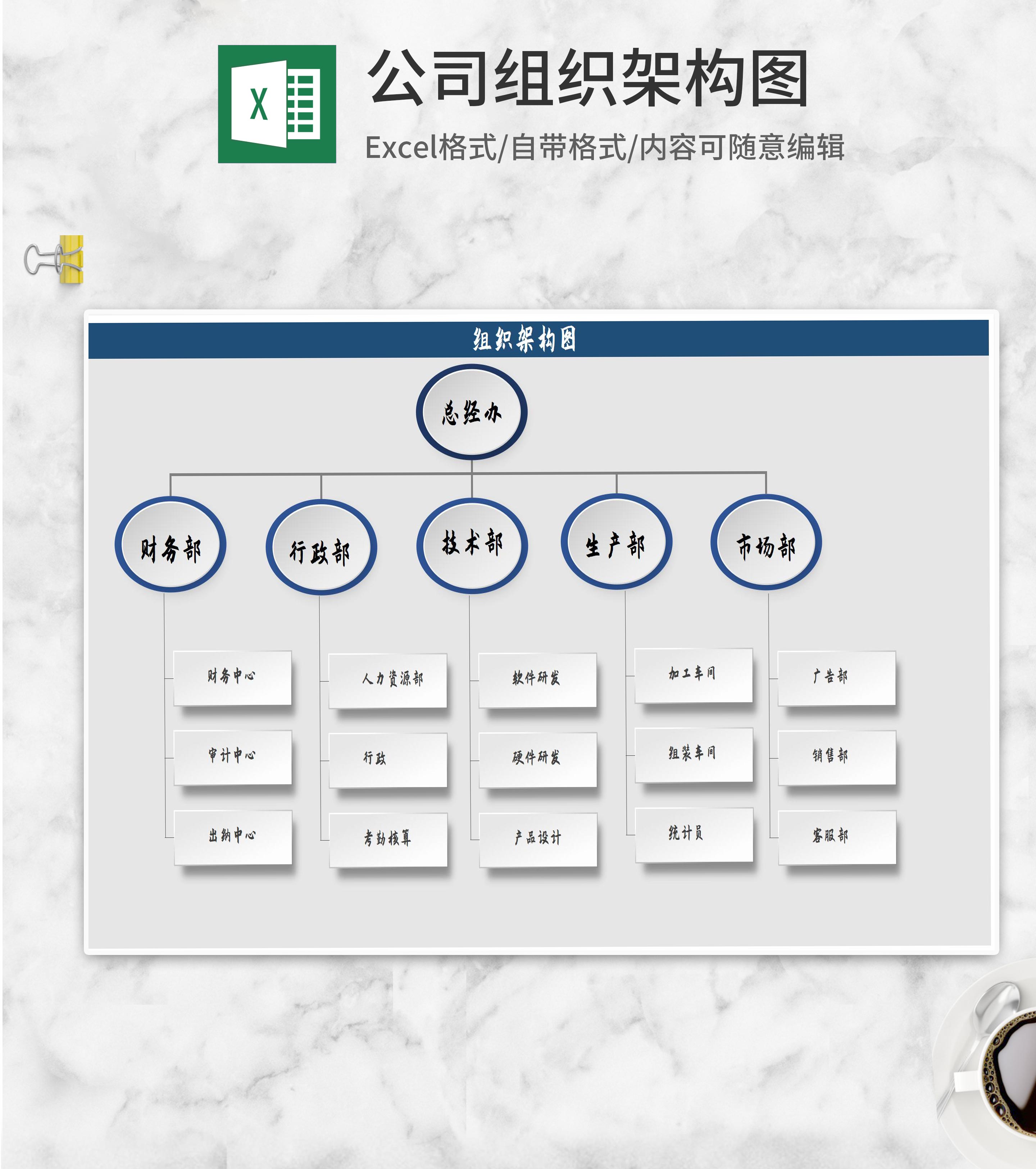 公司企业组织架构图Excel模板_可牛办公