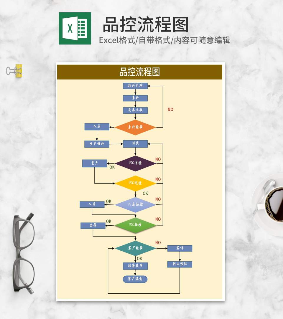 物料品质把控流程图Excel模板