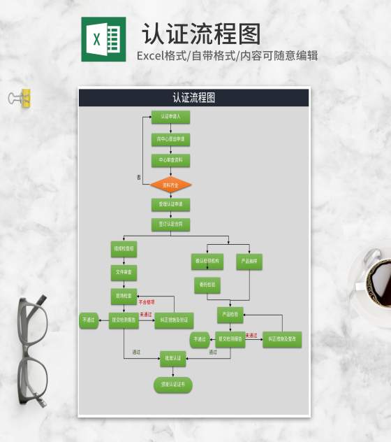 商品产品认证流程图Excel模板