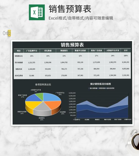 项目销售利润预算表Excel模板
