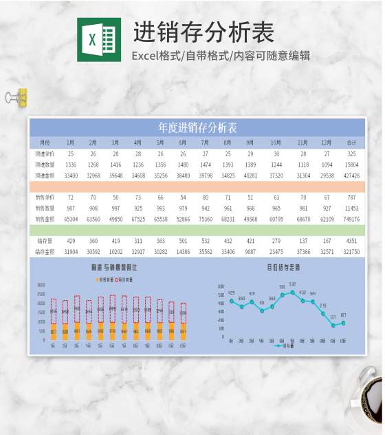 年度进销存分析表Excel模板