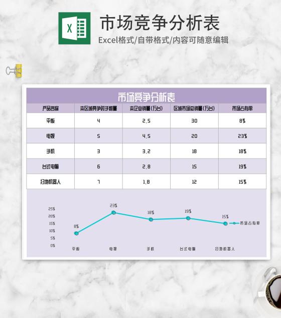 紫色电子产品市场竞争分析表Excel模板