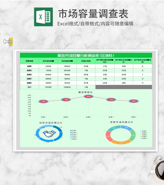 服装市场容量分析调查表Excel模板