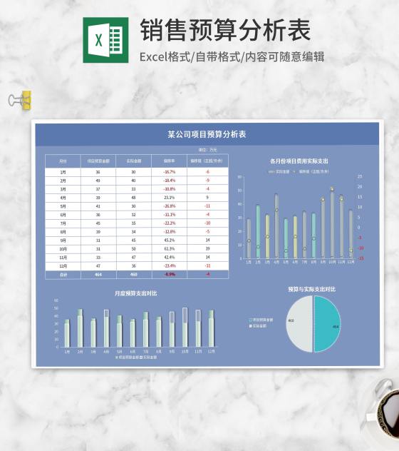 蓝色公司项目预算分析表Excel模板