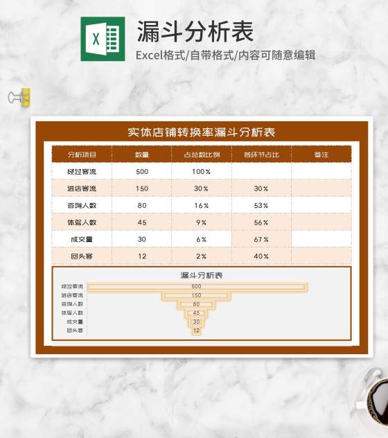 实体店铺转换率漏斗分析表Excel模板
