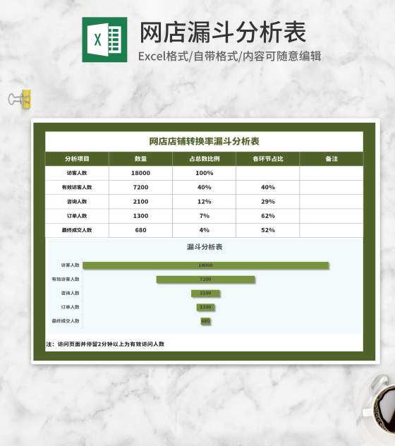 绿色网店转换率漏斗分析表Excel模板