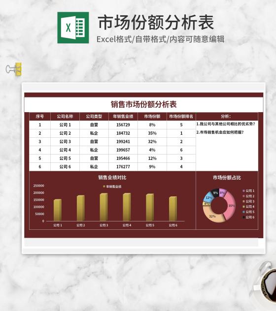 公司销售市场份额分析表Excel模板