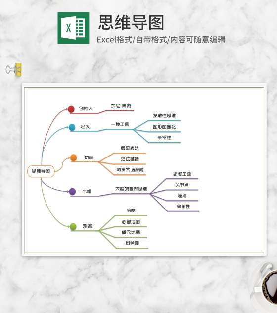 产品公司思维导图Excel模板