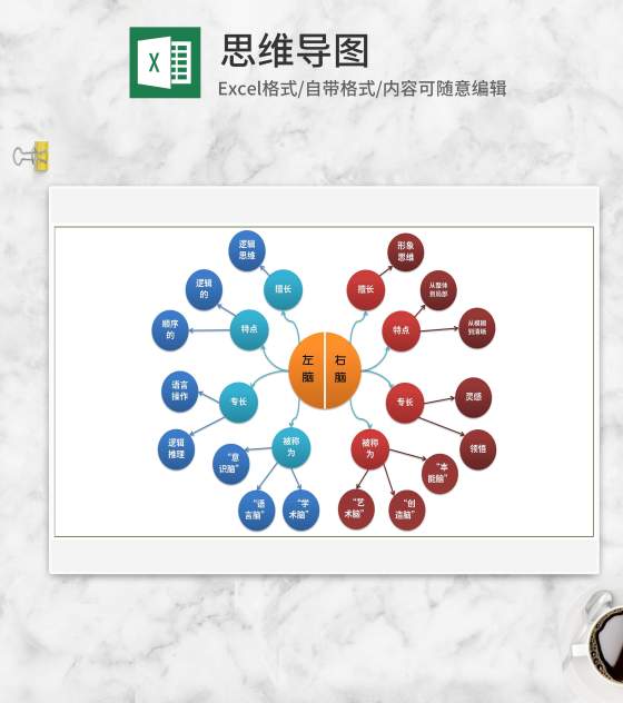 左右脑职责思维导图Excel模板