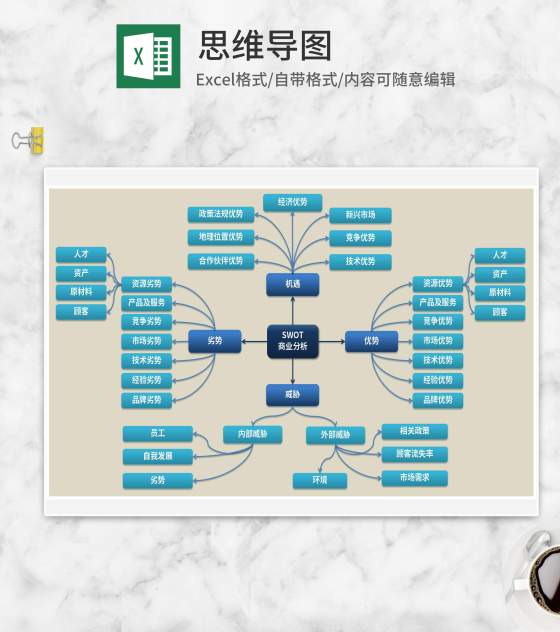 蓝色SWOT商业分析Excel模板
