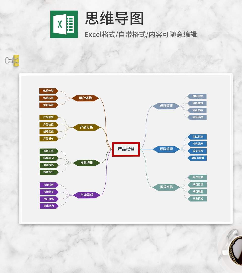 产品经理思维导图Excel模板