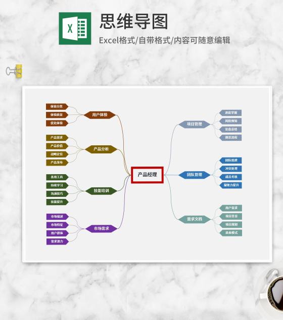 产品经理思维导图Excel模板