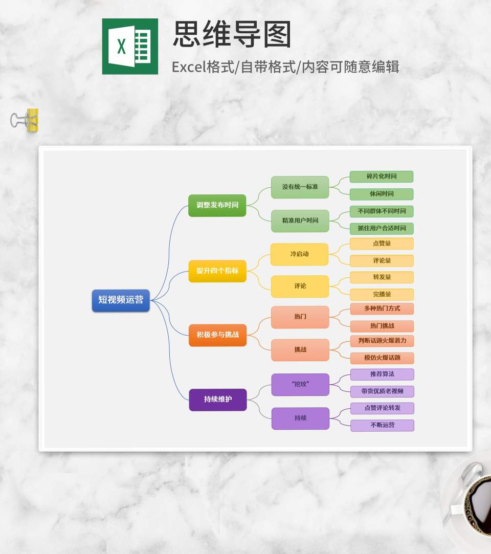 视频软件运行思维导图Excel模板